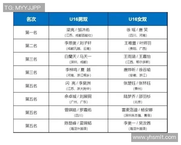 深圳网球队在邀请赛中以93分稳居积分榜首位