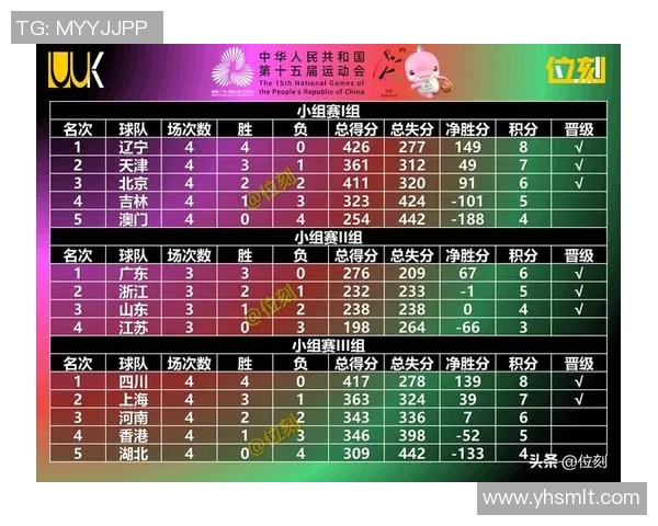 重庆篮球队在篮球团队协作排行榜中荣登第8名展现出色团队精神与实力 重庆篮球队在篮球团队协作排行榜中荣登第8名展现出色团队精神与实力
